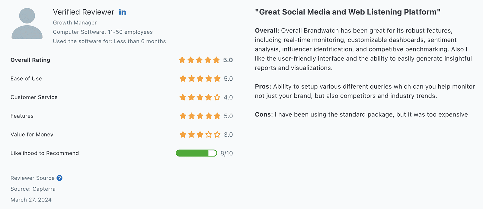 Capterra review of Brandwatch mentioning social listening