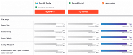 ease of use winner agorapulse