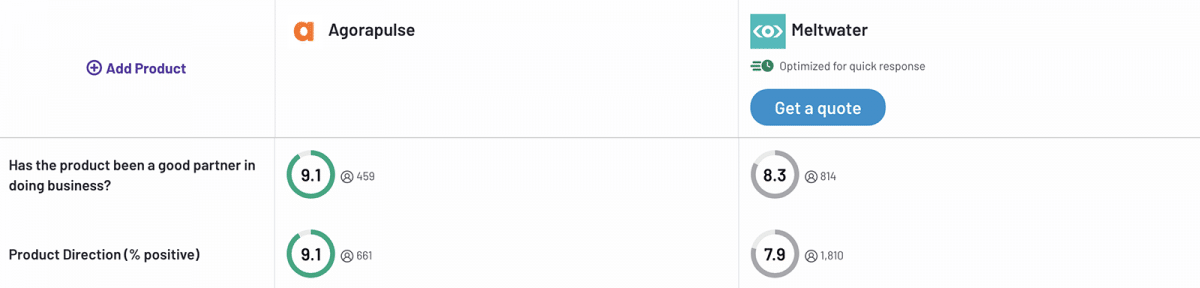 G2 comparison of Agorapulse vs Meltwater as a business partner