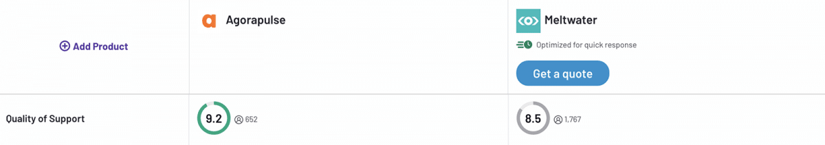 G2 comparison of Agorapulse vs Meltwater support quality