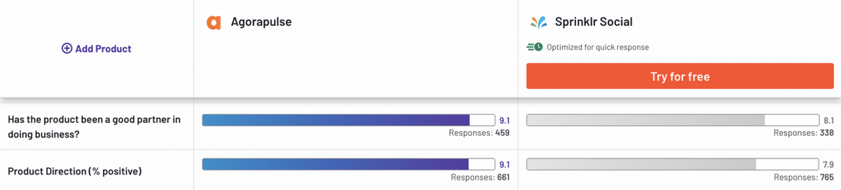 G2 Agorapulse vs Sprinklr comparison showing product direction