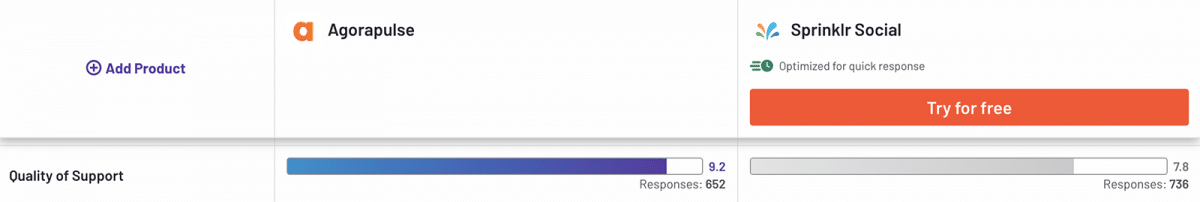 G2 Agorapulse vs Sprinklr comparison showing support quality