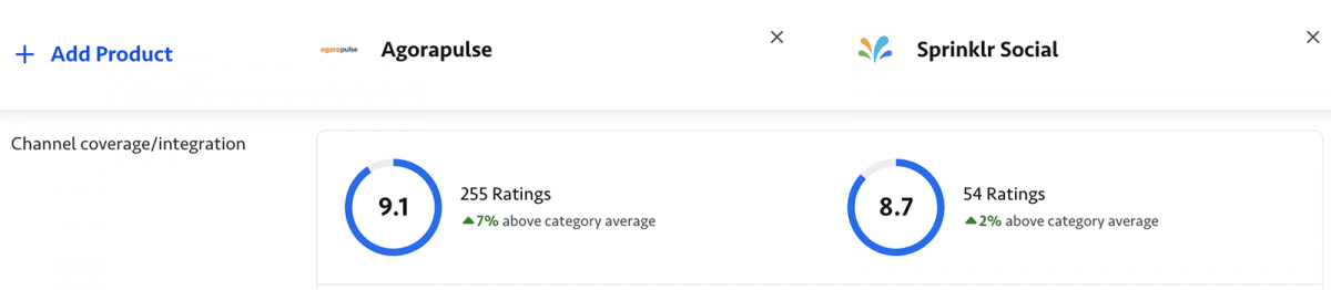 TrustRadius Agorapulse vs Sprinklr comparison showing channel coverage