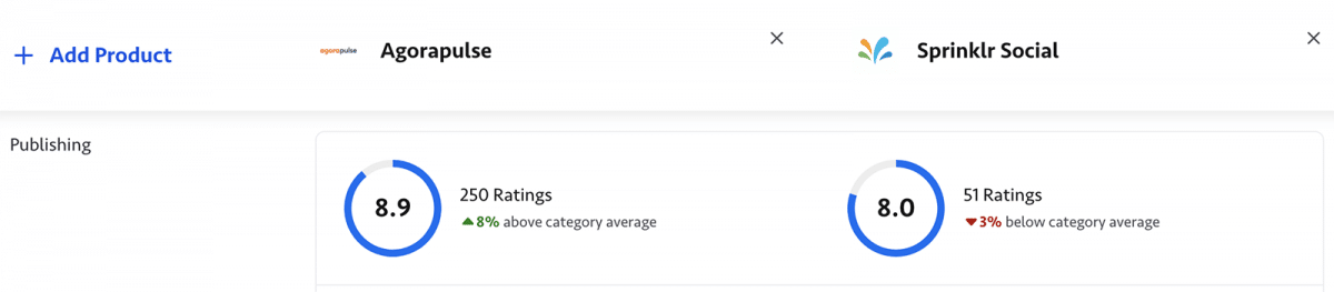 TrustRadius Agorapulse vs Sprinklr comparison showing publishing