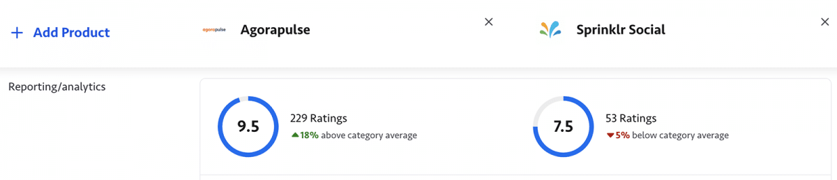 TrustRadius Agorapulse vs Sprinklr comparison showing reporting