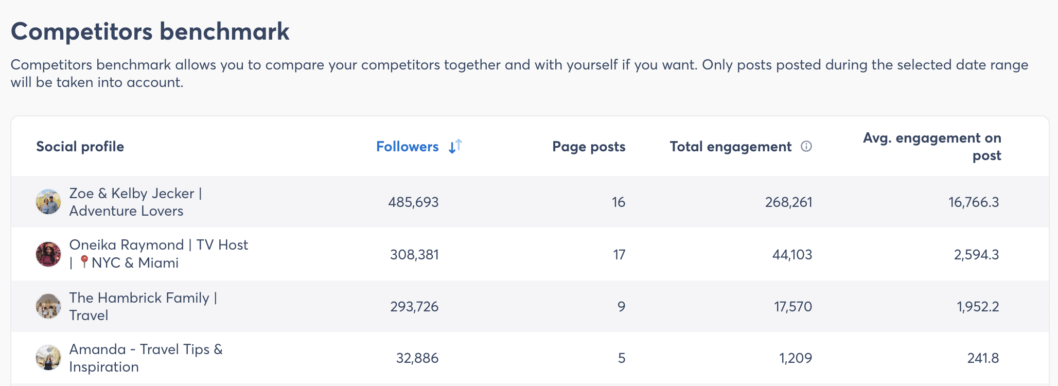 Agorapulse competitors benchmark report