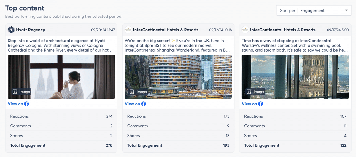 Agorapulse competitors' top content report