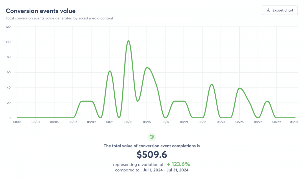 Agorapulse revenue report