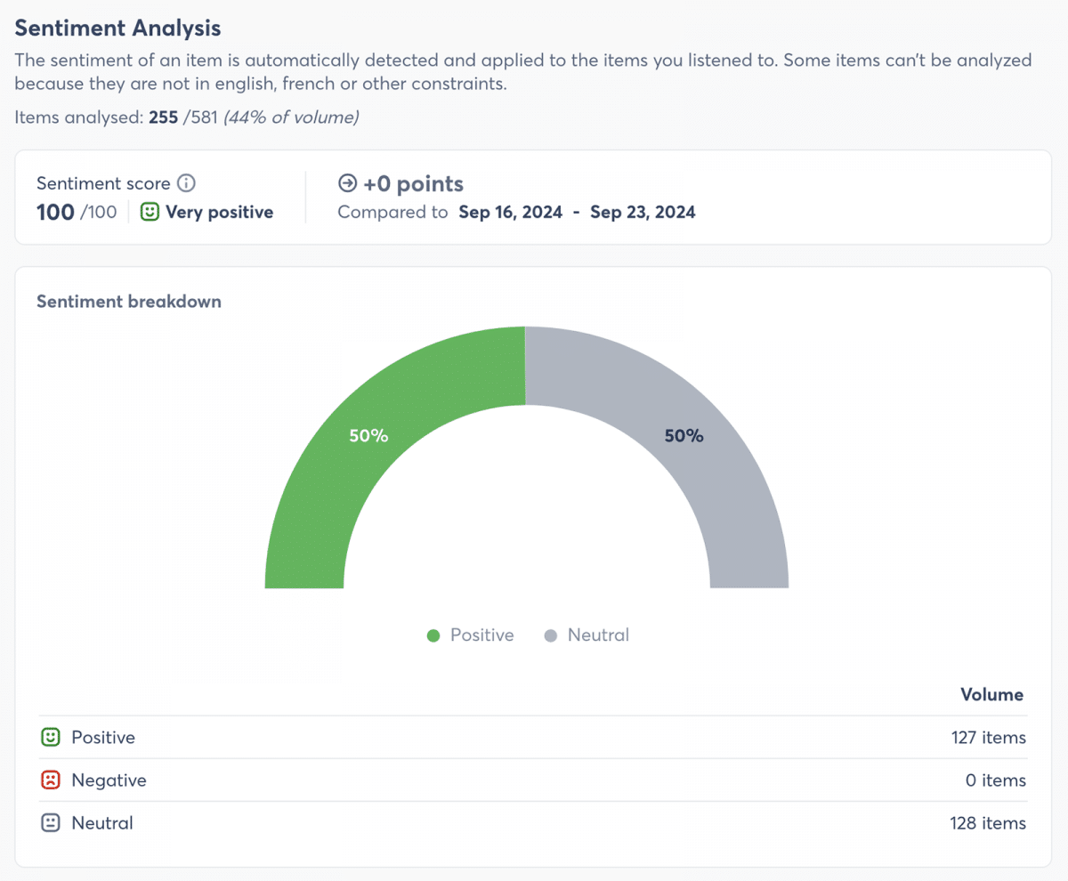 Agorapulse sentiment analysis report