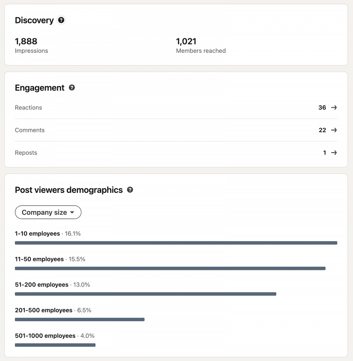 LinkedIn post analytics