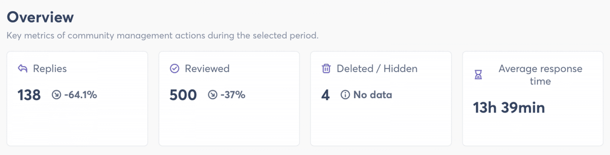 Agorapulse community management report