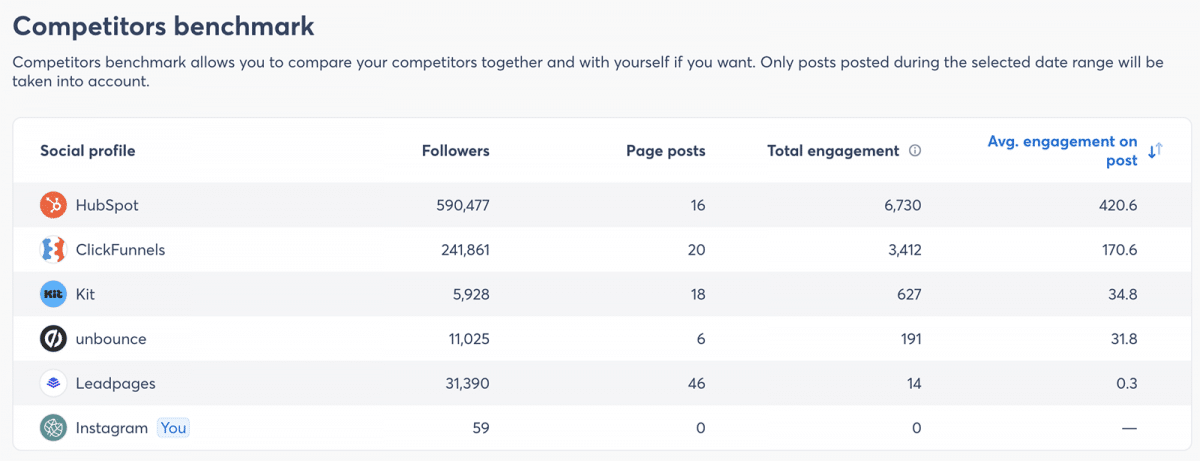 Agorapulse competitors benchmark tool