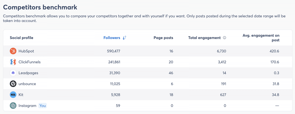 Agorapulse competitors benchmark tool