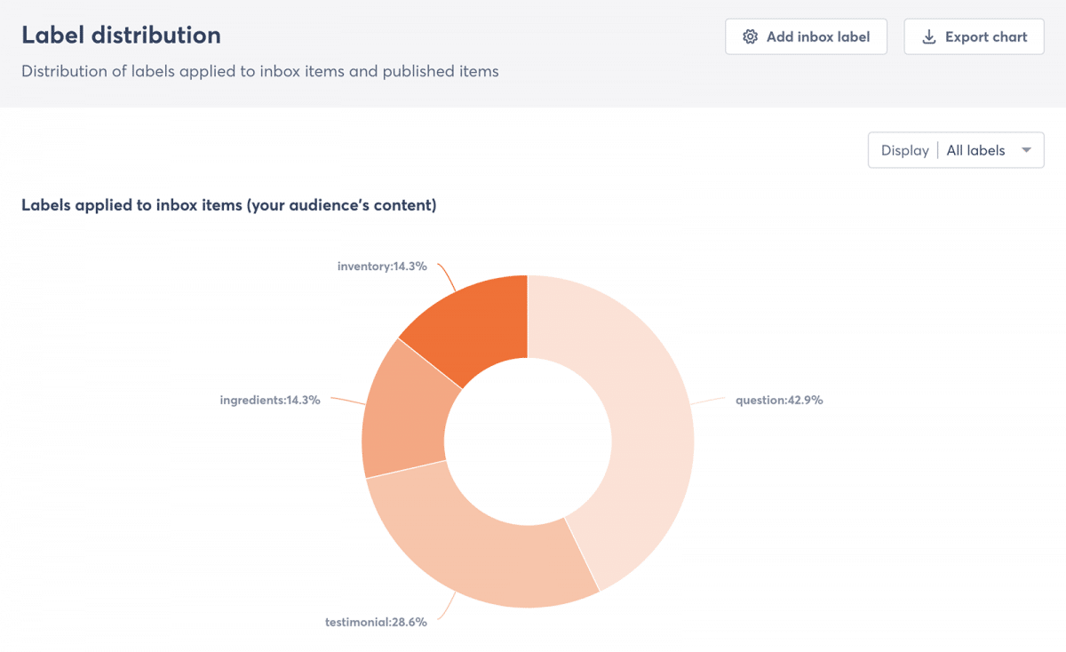 Agorapulse inbox labels