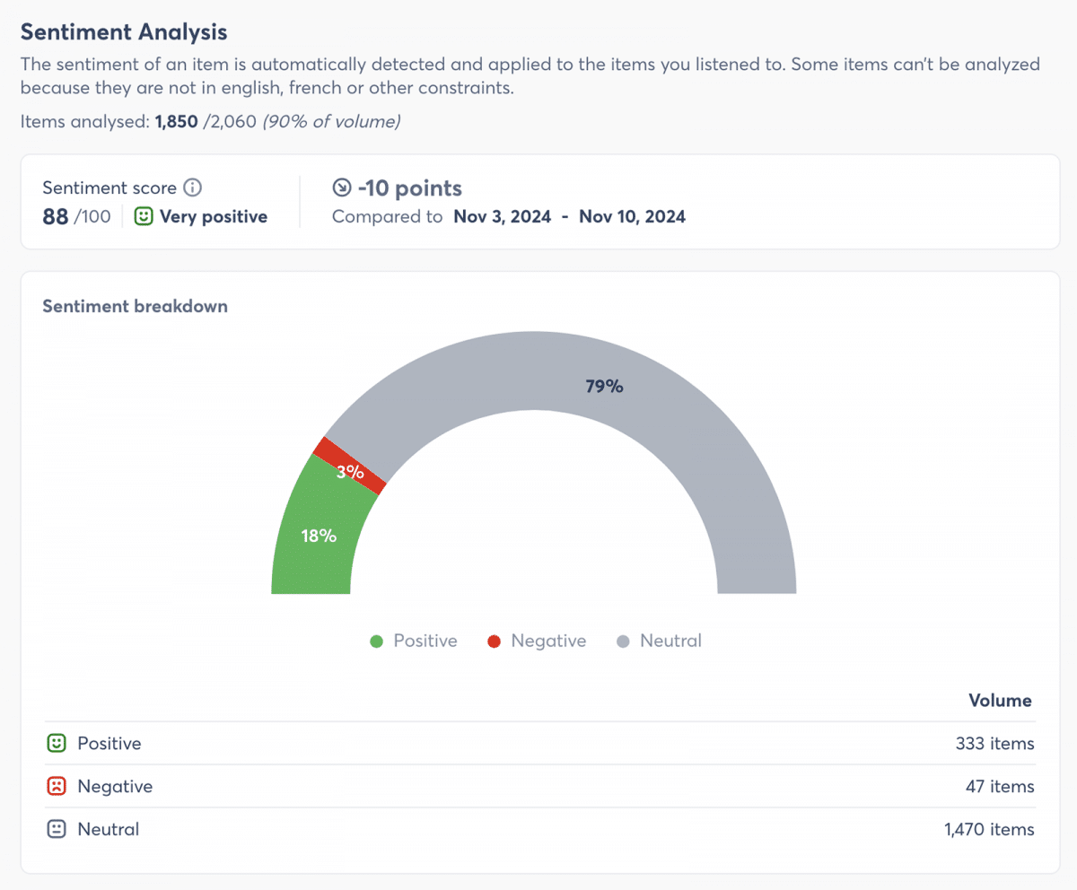 Agorapulse sentiment report