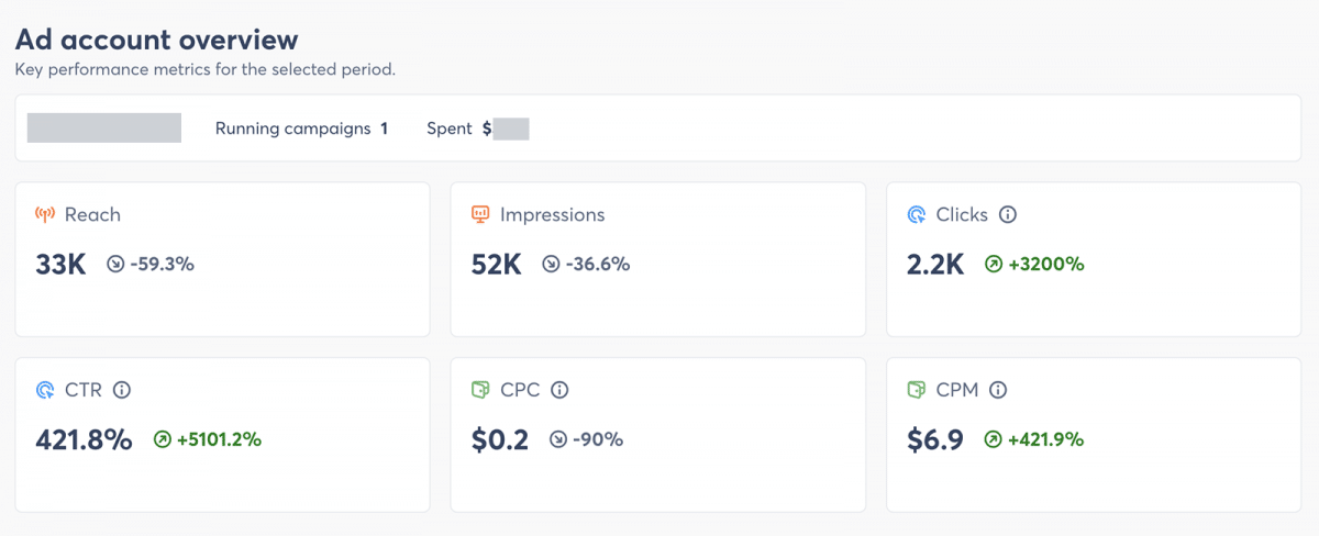 Agorapulse Facebook and Instagram ad analytics