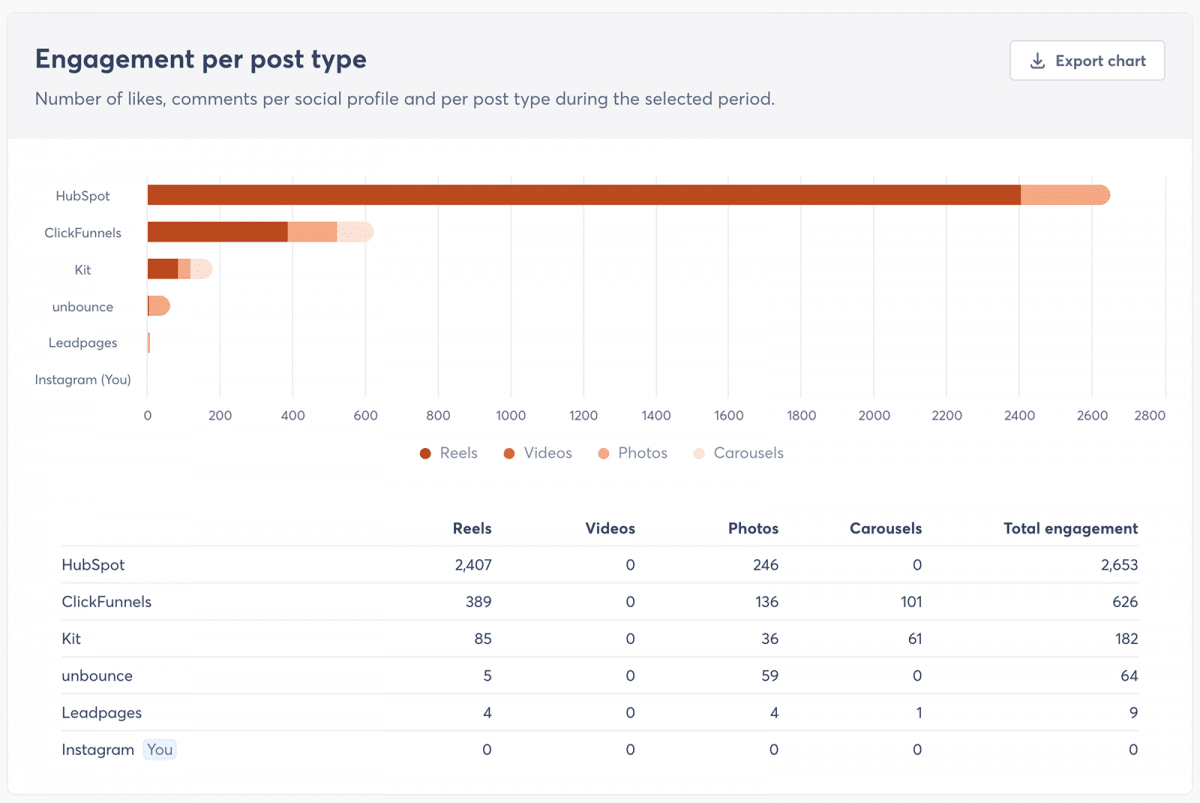 Agorapulse competitor benchmarking tool