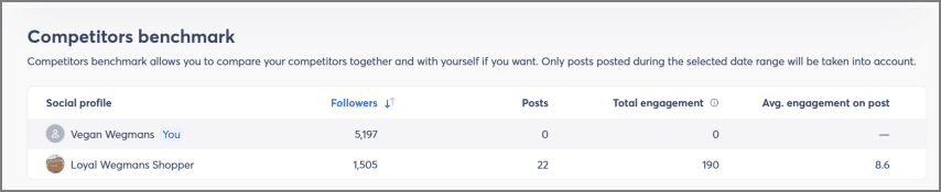 agorapulse competitor report instagram