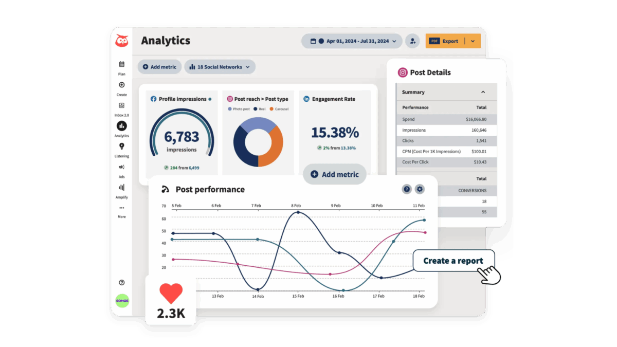 A visual representation of a Hootsuite dashboard