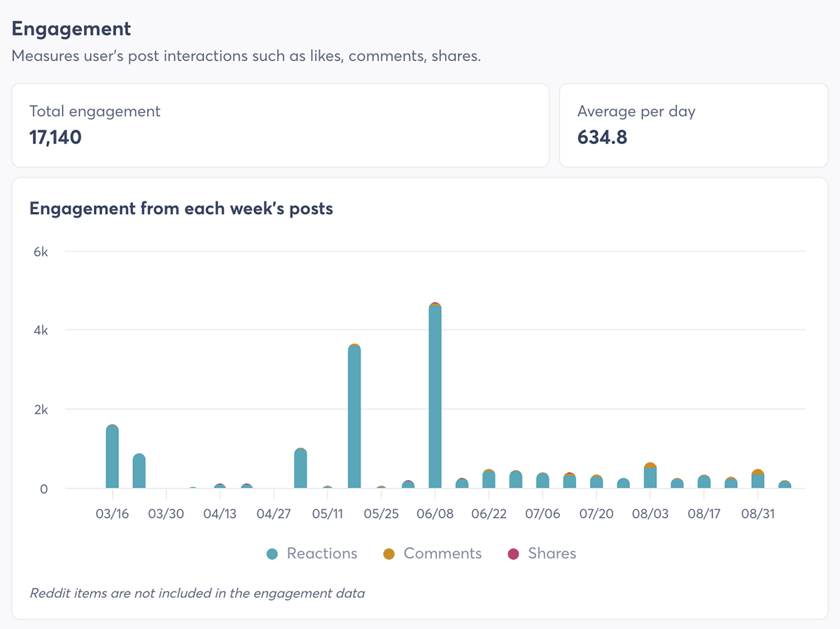 social listening engagement in Agorapulse