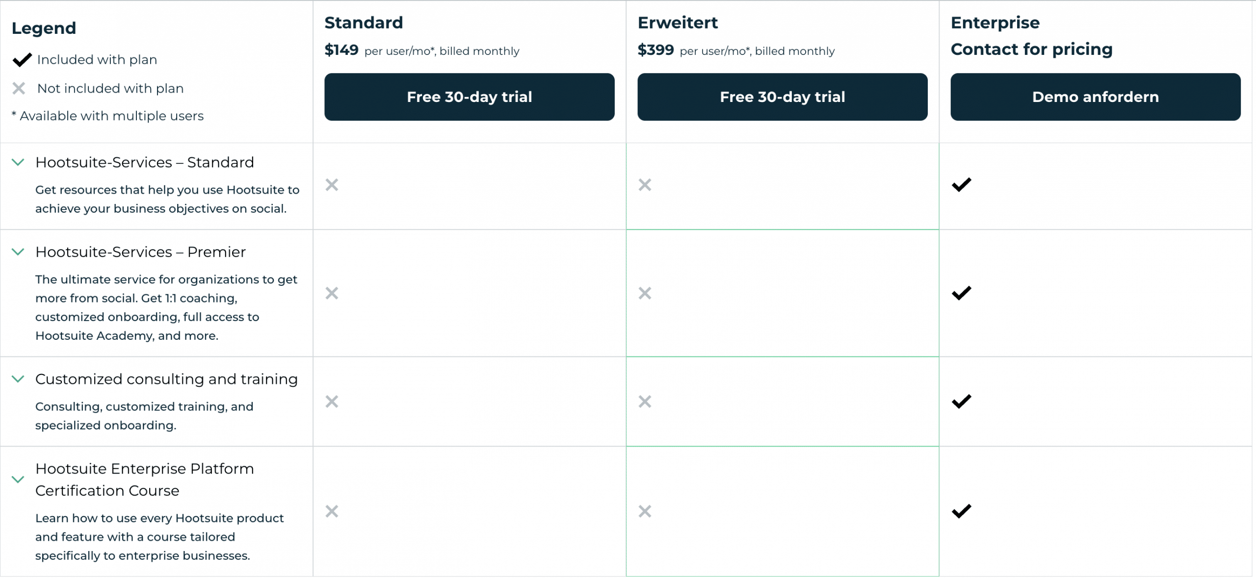 Hootsuite Costumer Support nach Tarif
