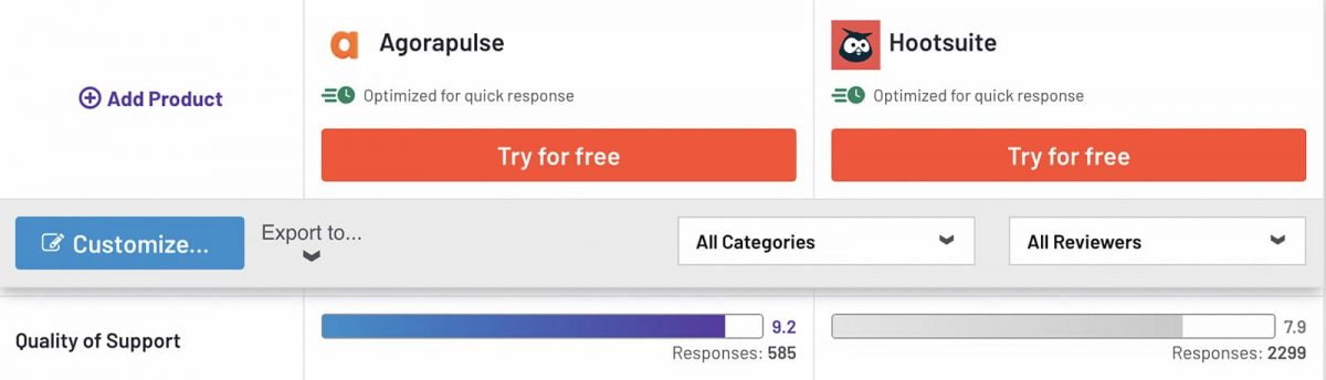 Agorapulse vs Hootsuite: Kunden-Support-Bewertungen im Vergleich