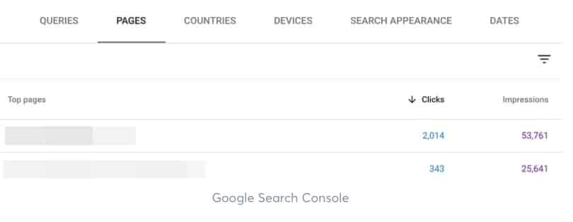Google Search Console im B2B-Marketing
