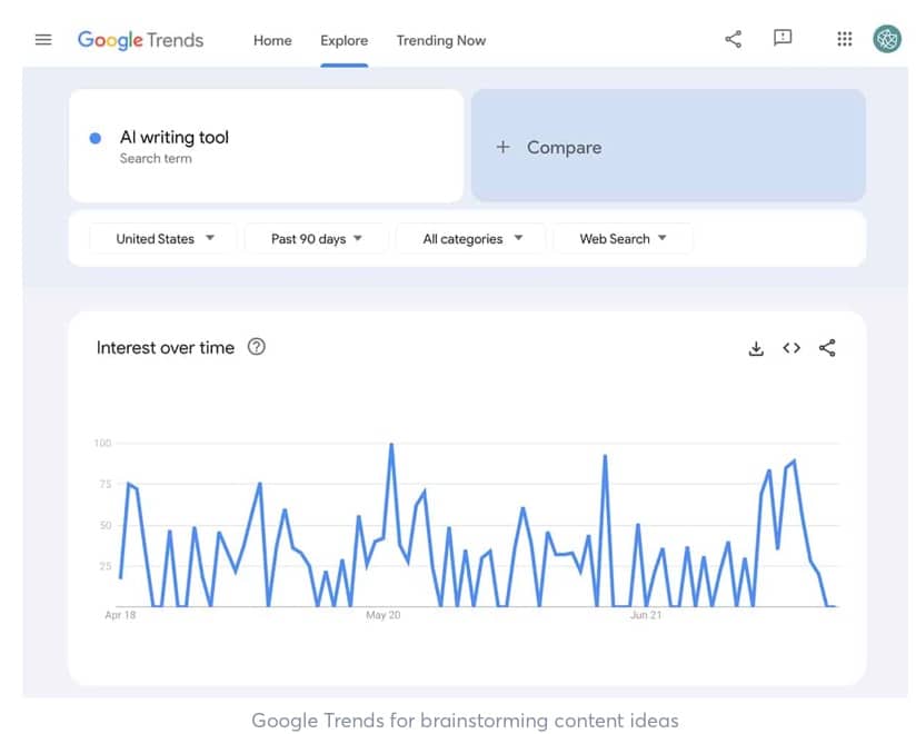 Content-Strategie: Google Trends für B2B-Marketing-Ideen nutzen