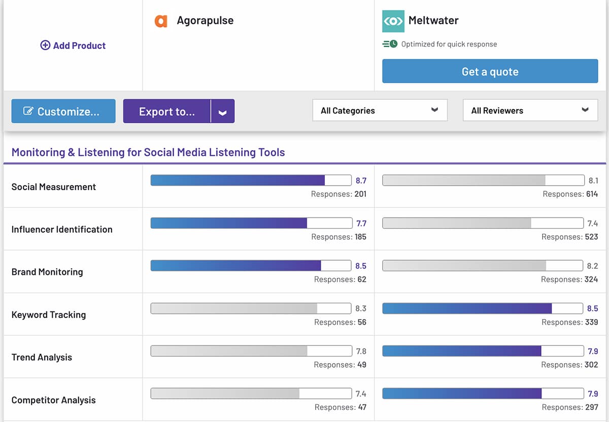 Agorapulse vs. Meltwater: Welche Plattform hat die besten Social-Media-Management-Funktionen?