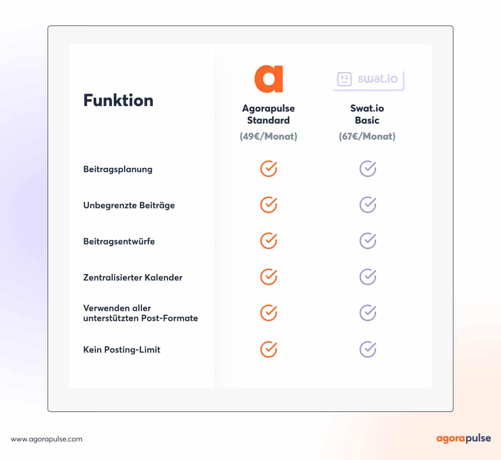 Content-Planung: Agorapulse vs Swat.io