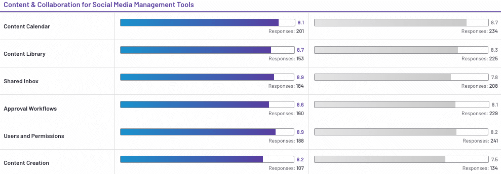 Agorapulse vs Sprinklr Vergleich bei den Content Tools