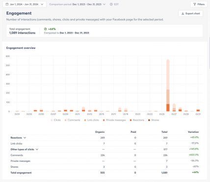 Agorapulse Facebook Report