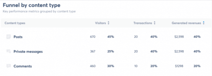 Agorapulse ROI Report