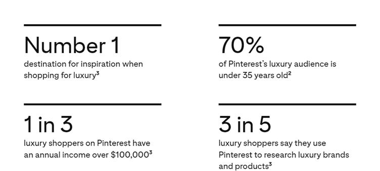 Statistik zeigt, dass Luxusmarken besonders viele Produkte auf Pinterest verkaufen können