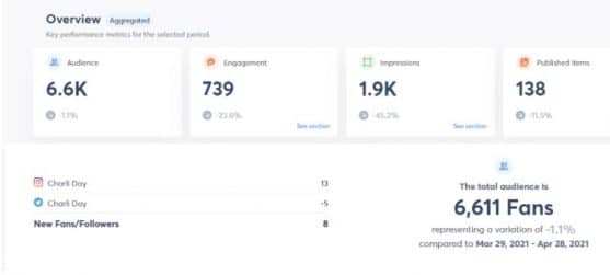 Agorapulse Power Reports