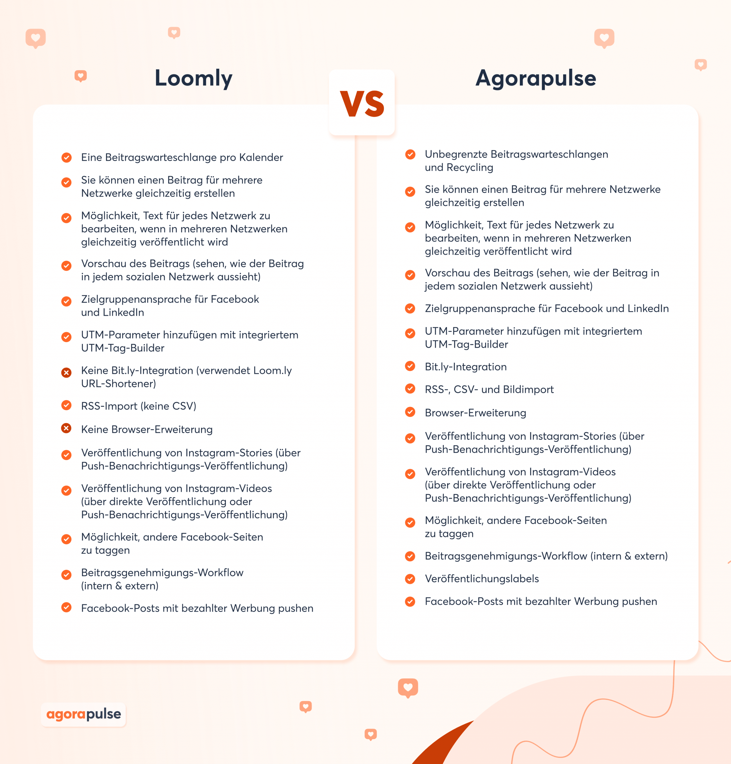 Loomly vs. Agorapulse: Gegenüberstellung der Features