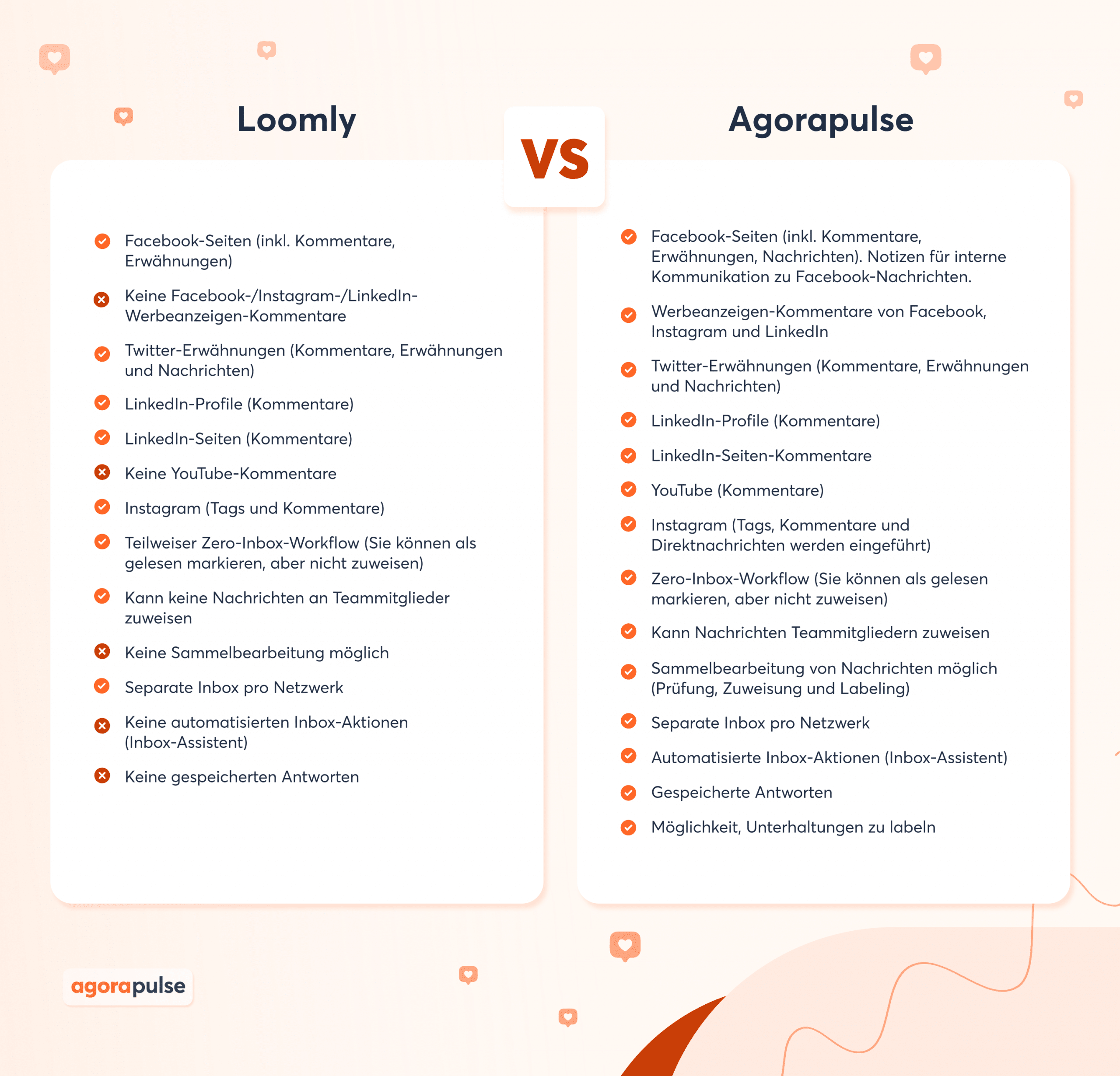 Loomly vs. Agorapulse: Vergleich einiger Features der Software-Lösungen