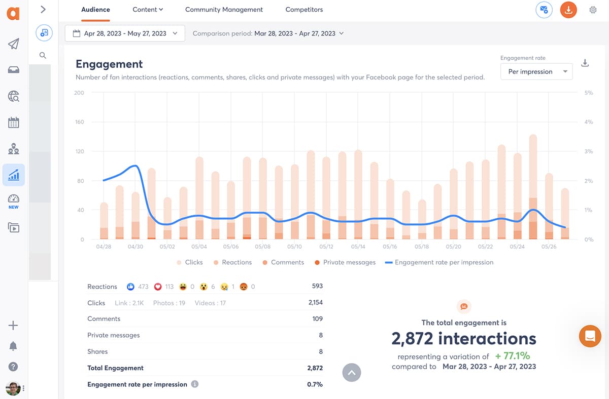 Social-Media-Analytics — Agorapulse vs. SocialBee