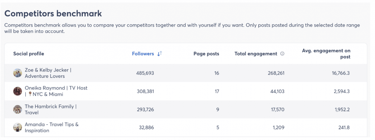 Agorapulse Competitor Benchmark Report