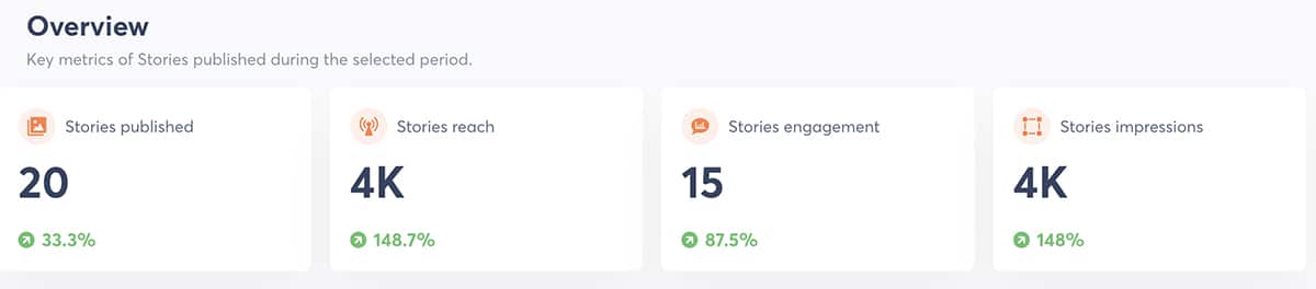Veranschaulichung des instagram stories reports von Agorapulse