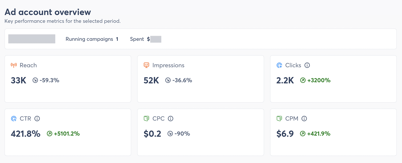 Instagram Anzeigen Analysen von Agorapulse