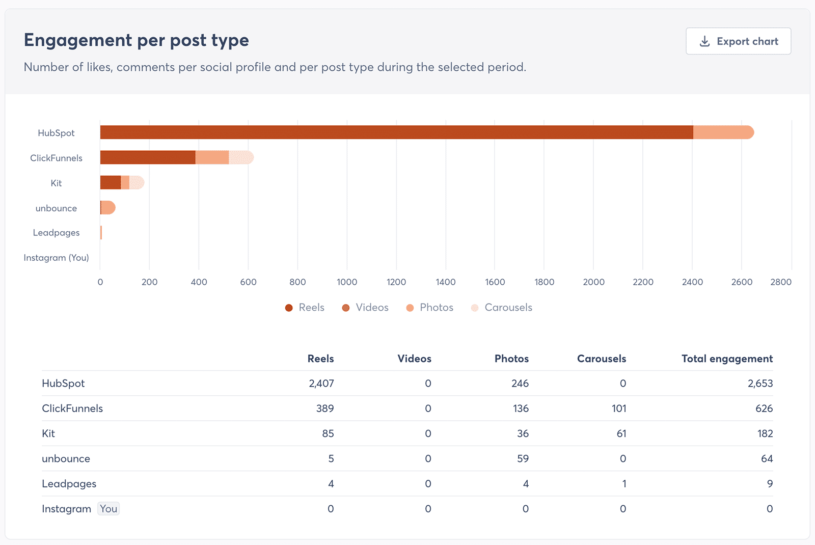 Benchmark-Tool zur Wettbewerbs-Analyse