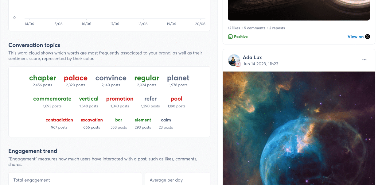 Social Listening-Funktion von Agorapulse zeigt Sentiment und Themen von Unterhaltungen