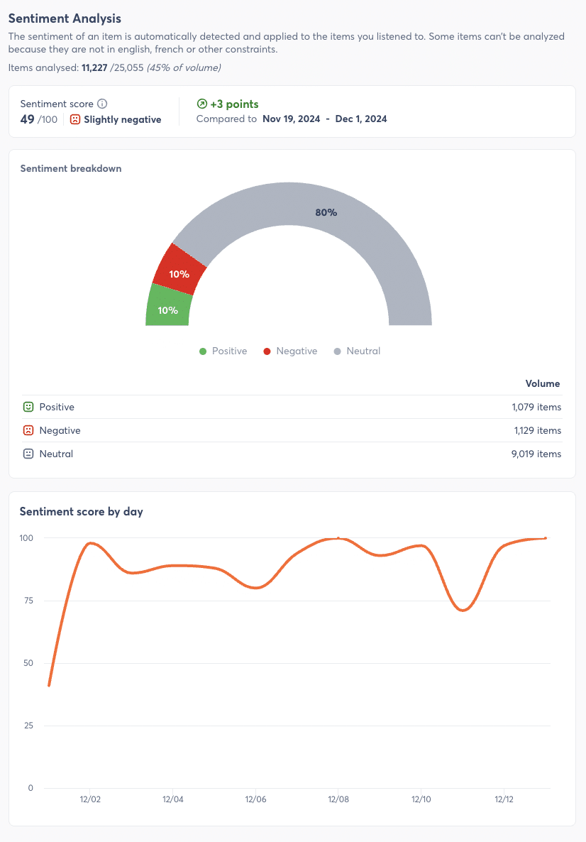 Sentimenent-Analyse von Agorapulse in Aktion