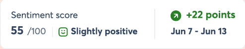 Sentiment Analyse von Agorapulse