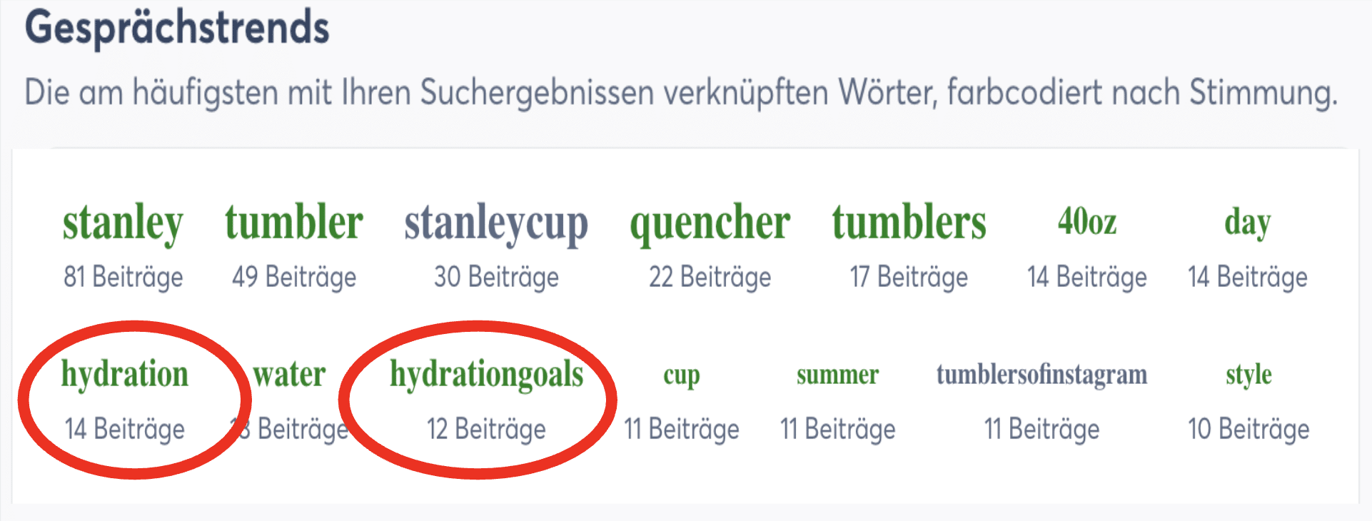 Social Listening mit Agorapulse: Gesprächstrends zeigen relevante Themen