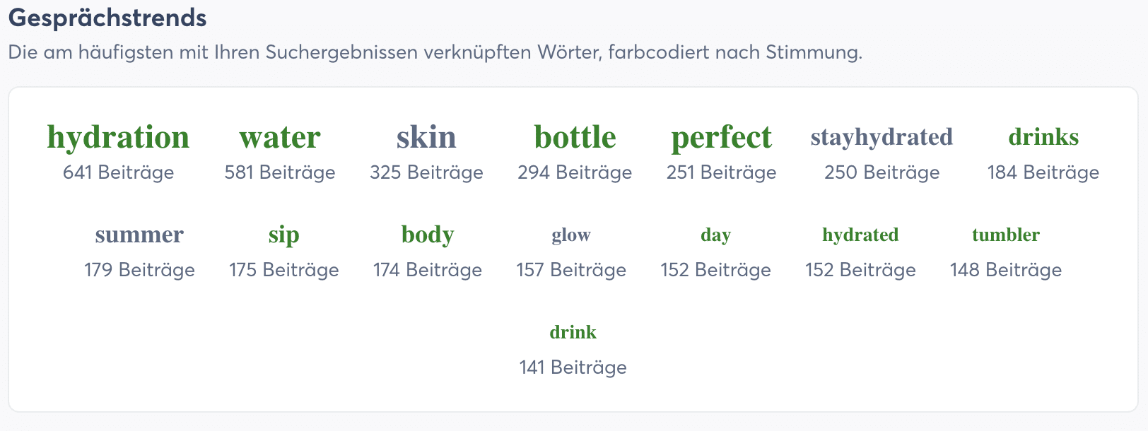 Agorapulse Gesprächstrends-Übersicht