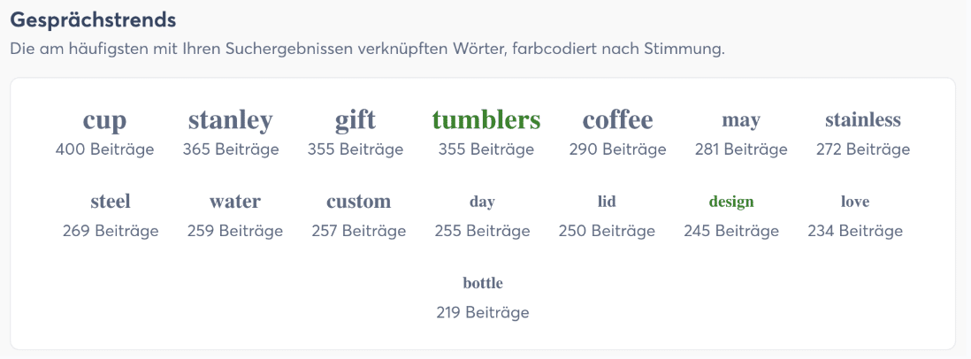 Social Listening Use Case: Die Gesprächstrends von Agorapulse zeigen das Interesse der Käuferschaft für Markennamen oder Schlagwörter