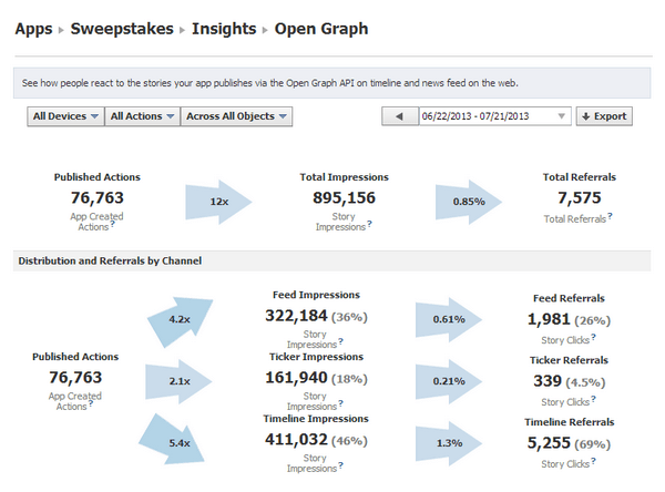 4 - Swepstakes open graph action july