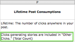 Clicks that are included in Lifetime Post Consumption
